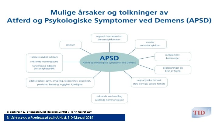 Inspirert av den bio-psykososiale modell til Spector A og Orell M, Int. Psychogeriat 2010