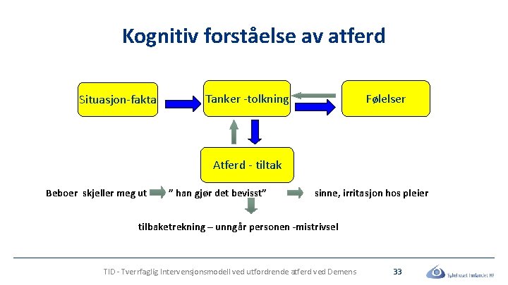 Kognitiv forståelse av atferd Situasjon-fakta Tanker -tolkning Følelser Atferd - tiltak Beboer skjeller meg