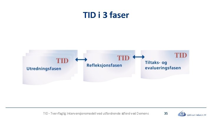 TID i 3 faser TID - Tverrfaglig Intervensjonsmodell ved utfordrende atferd ved Demens 35