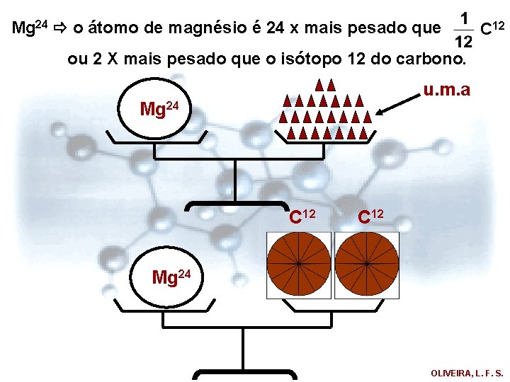 Mg 24 o átomo de magnésio é 24 x mais pesado que C 12