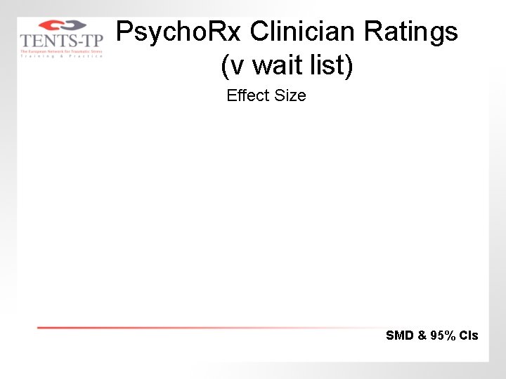 Psycho. Rx Clinician Ratings (v wait list) Effect Size SMD & 95% CIs 