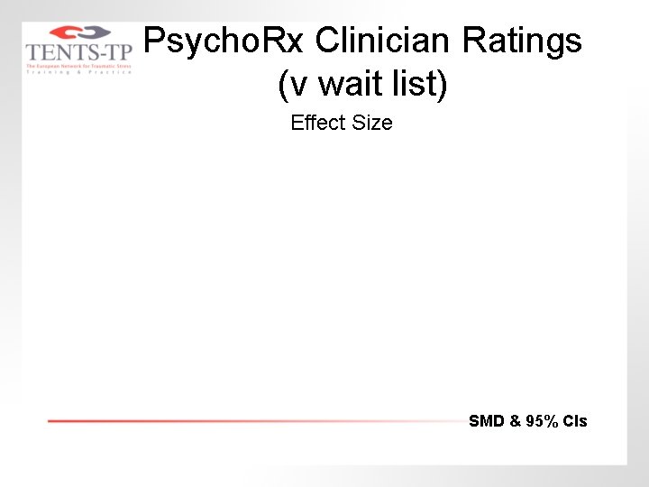 Psycho. Rx Clinician Ratings (v wait list) Effect Size SMD & 95% CIs 