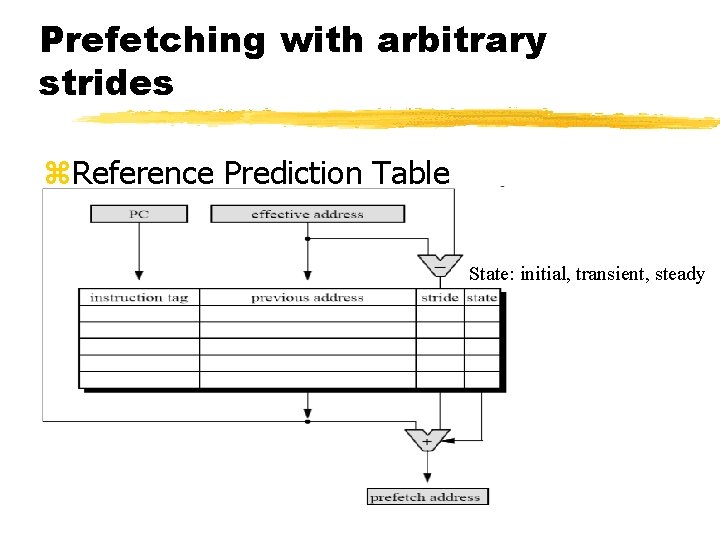 Prefetching with arbitrary strides z. Reference Prediction Table State: initial, transient, steady 