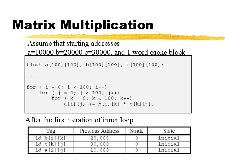 Matrix Multiplication Assume that starting addresses a=10000 b=20000 c=30000, and 1 word cache block