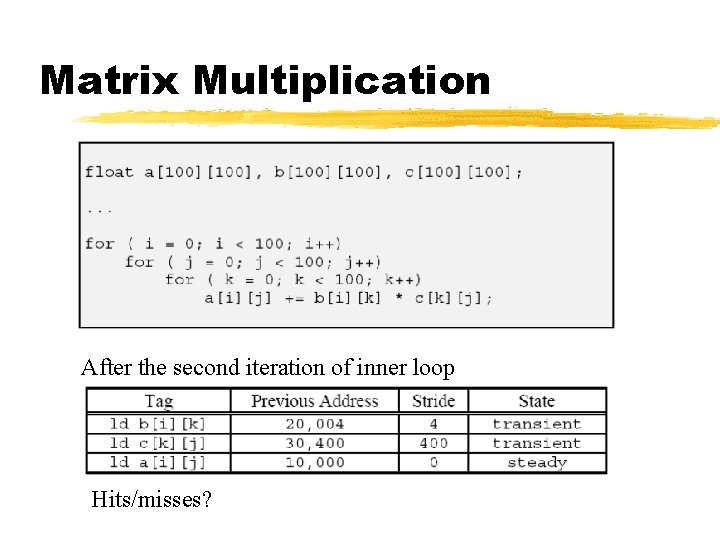 Matrix Multiplication After the second iteration of inner loop Hits/misses? 