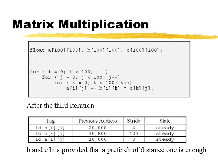 Matrix Multiplication After the third iteration b and c hits provided that a prefetch