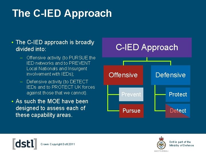 The C-IED Approach • The C-IED approach is broadly divided into: – Offensive activity