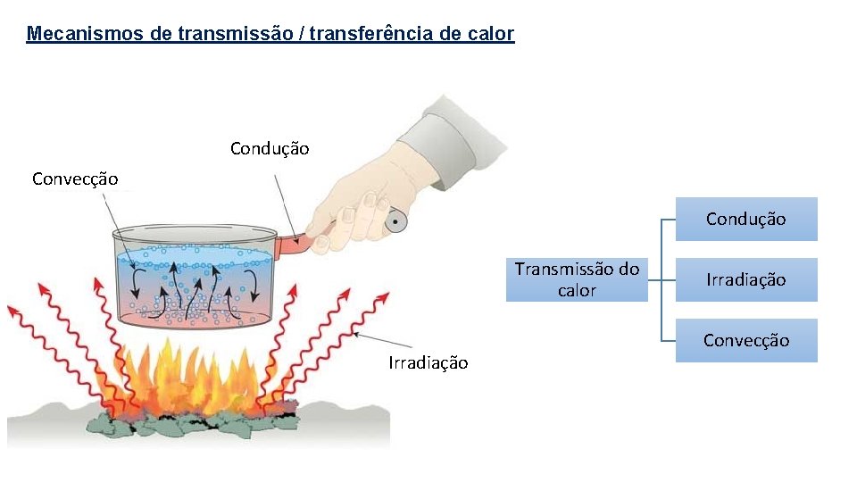 reviso-de-calorimetria-e-mudana-de-estado-calor