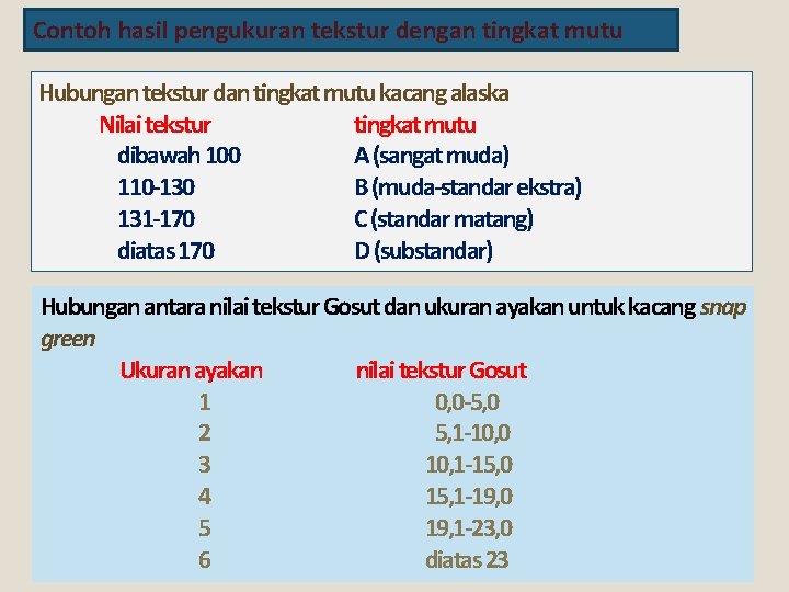 Contoh hasil pengukuran tekstur dengan tingkat mutu Hubungan tekstur dan tingkat mutu kacang alaska