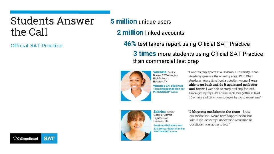 Students Answer the Call Official SAT Practice 5 million unique users 2 million linked