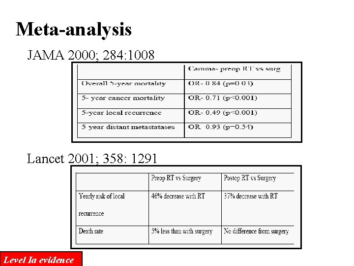 Meta-analysis JAMA 2000; 284: 1008 Lancet 2001; 358: 1291 Level Ia evidence 