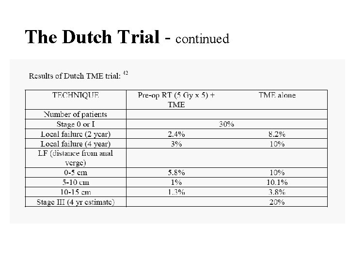 The Dutch Trial - continued 