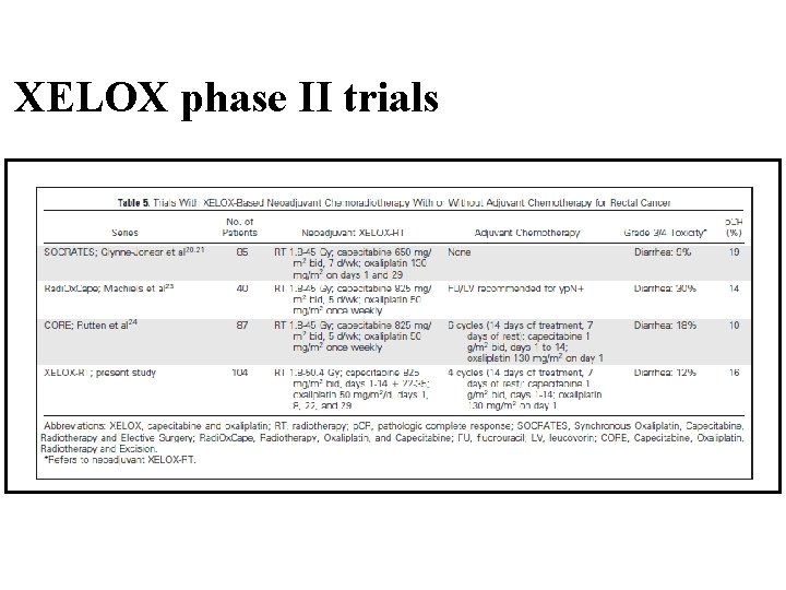 XELOX phase II trials 