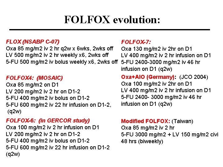 FOLFOX evolution: FLOX (NSABP C-07) Oxa 85 mg/m 2 iv 2 hr q 2