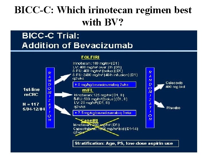 BICC-C: Which irinotecan regimen best with BV? 