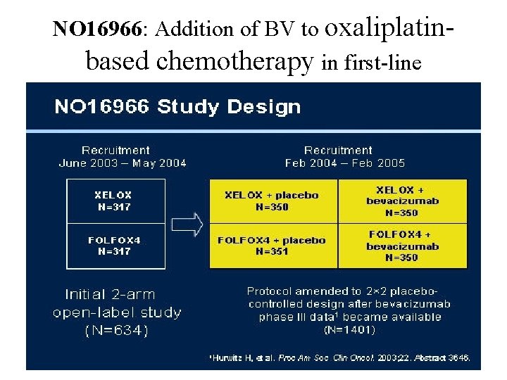 NO 16966: Addition of BV to oxaliplatinbased chemotherapy in first-line 
