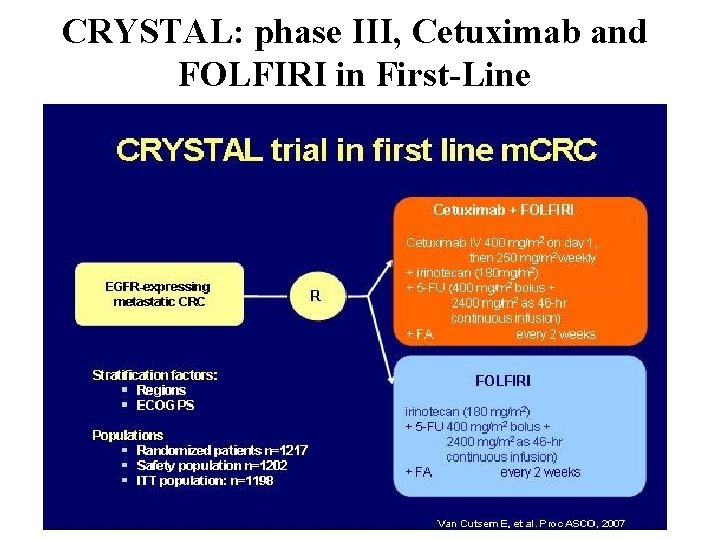 CRYSTAL: phase III, Cetuximab and FOLFIRI in First-Line 