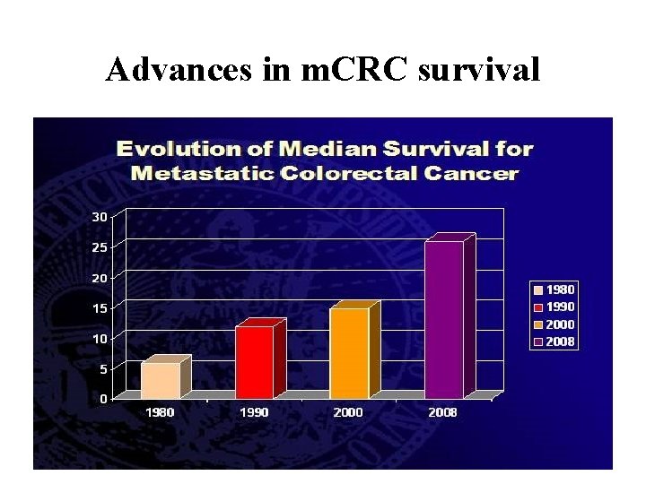 Advances in m. CRC survival 
