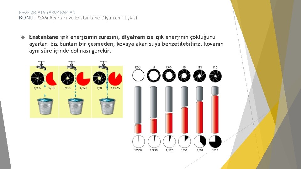 PROF. DR. ATA YAKUP KAPTAN KONU: PSAM Ayarları ve Enstantane Diyafram ilişkisi Enstantane ışık