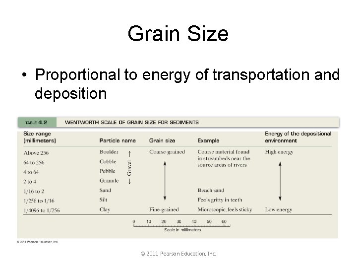 Grain Size • Proportional to energy of transportation and deposition © 2011 Pearson Education,