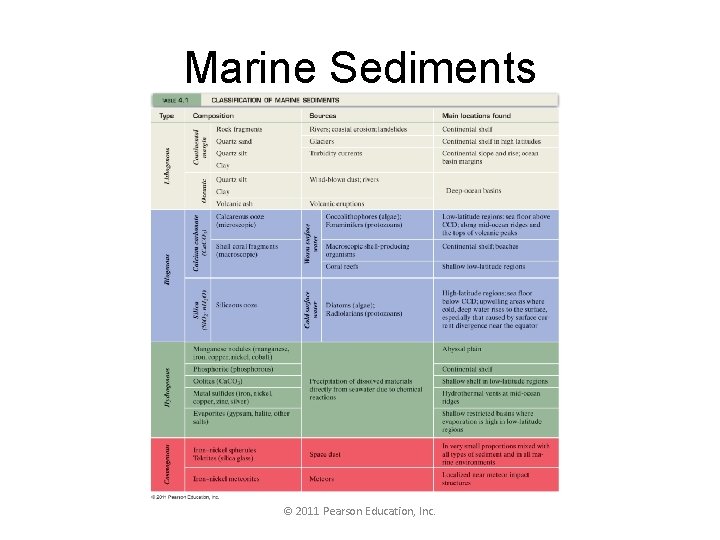 Marine Sediments © 2011 Pearson Education, Inc. 