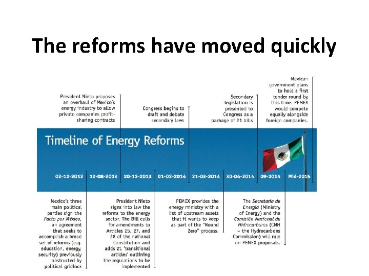The reforms have moved quickly The reforms have moved quickly