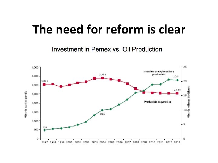 The need for reform is clear The need for reform is clear