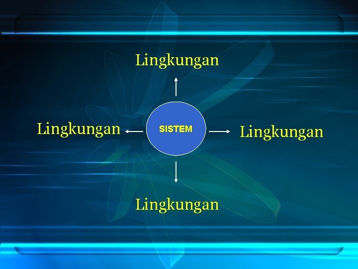 Lingkungan SISTEM Lingkungan 