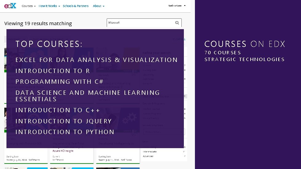 TOP COURSES: EXCEL FOR DATA ANALYSIS & VISUALIZATION INTRODUCTION TO R PROGRAMMING WITH C#