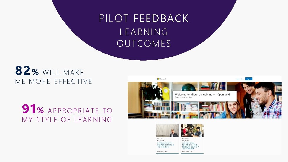PILOT FEEDBACK LEARNING OUTCOMES 82 % W I L L M A K E