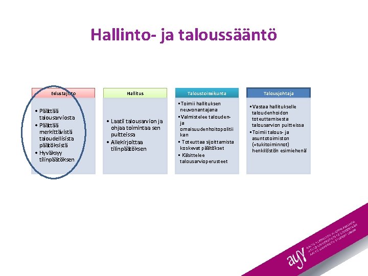 Hallinto- ja taloussääntö Edustajisto • Päättää talousarviosta • Päättää merkittävistä taloudellisista päätöksistä • Hyväksyy