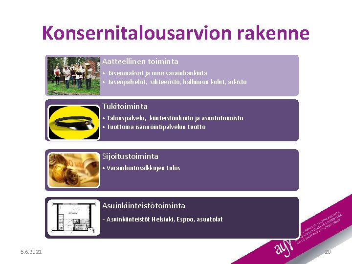 Konsernitalousarvion rakenne Aatteellinen toiminta • Jäsenmaksut ja muu varainhankinta • Jäsenpalvelut, sihteeristö, hallinnon kulut,