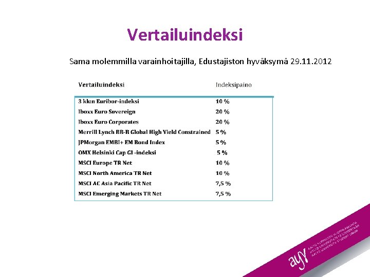 Vertailuindeksi Sama molemmilla varainhoitajilla, Edustajiston hyväksymä 29. 11. 2012 