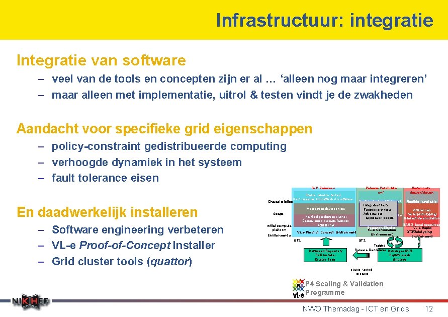 Infrastructuur: integratie Integratie van software – veel van de tools en concepten zijn er