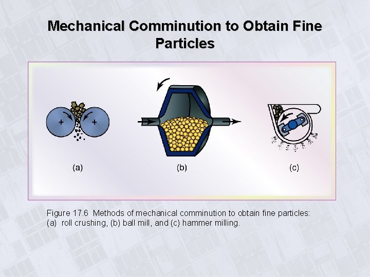 Mechanical Comminution to Obtain Fine Particles Figure 17. 6 Methods of mechanical comminution to