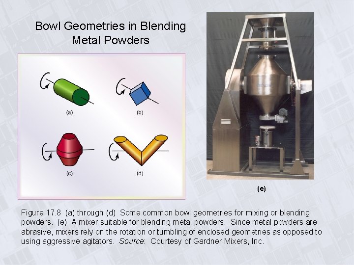 Bowl Geometries in Blending Metal Powders (e) Figure 17. 8 (a) through (d) Some