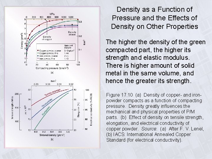 Density as a Function of Pressure and the Effects of Density on Other Properties