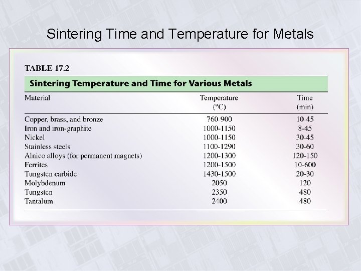 Sintering Time and Temperature for Metals 