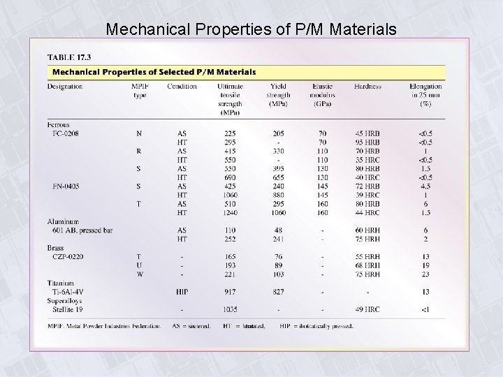 Mechanical Properties of P/M Materials 