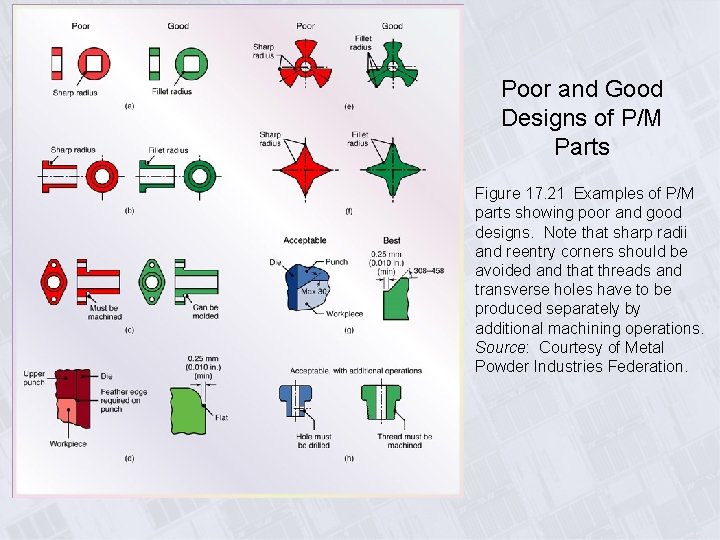 Poor and Good Designs of P/M Parts Figure 17. 21 Examples of P/M parts