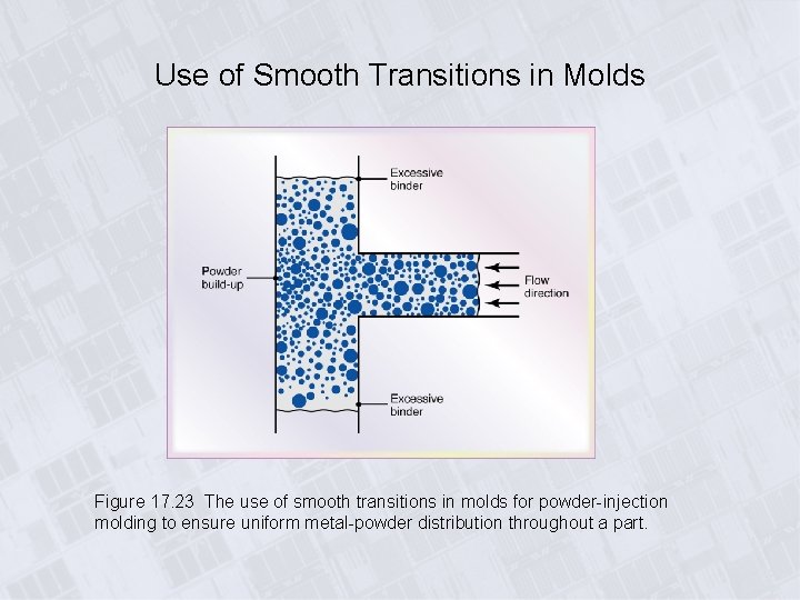 Use of Smooth Transitions in Molds Figure 17. 23 The use of smooth transitions
