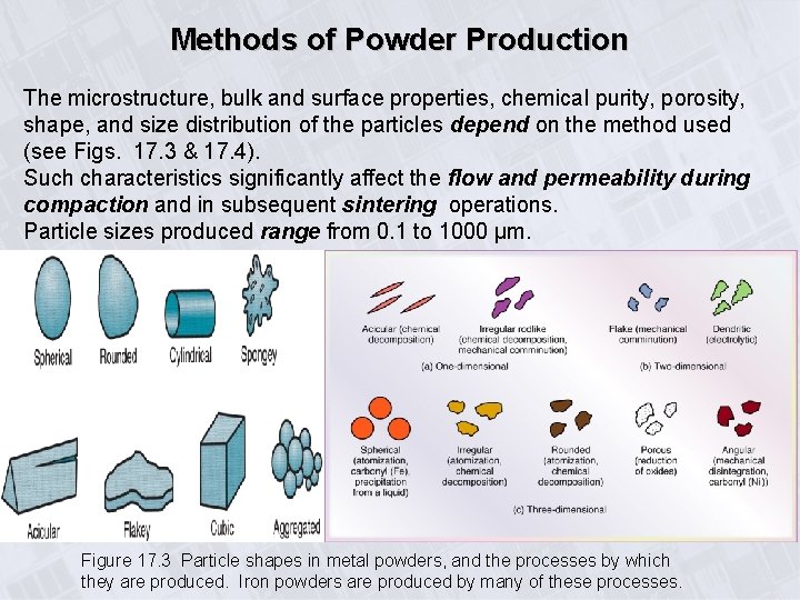 Methods of Powder Production The microstructure, bulk and surface properties, chemical purity, porosity, shape,