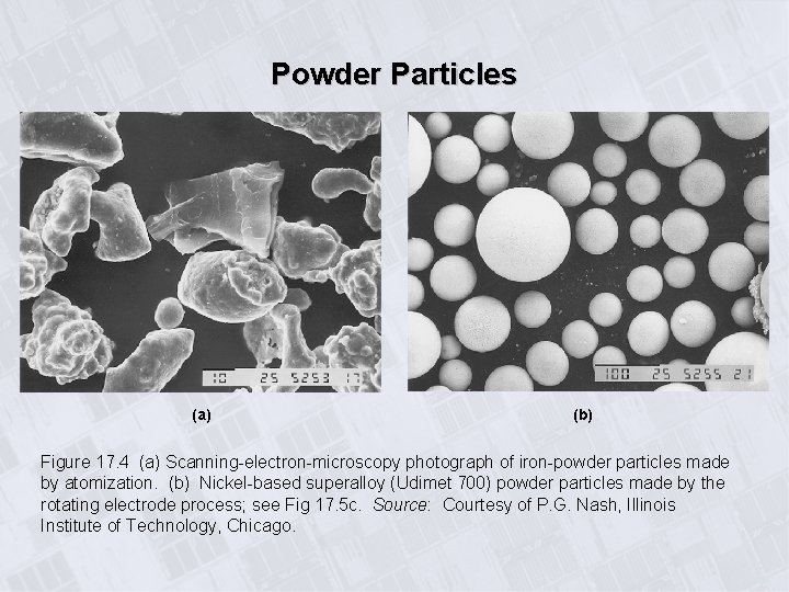 Powder Particles (a) (b) Figure 17. 4 (a) Scanning-electron-microscopy photograph of iron-powder particles made