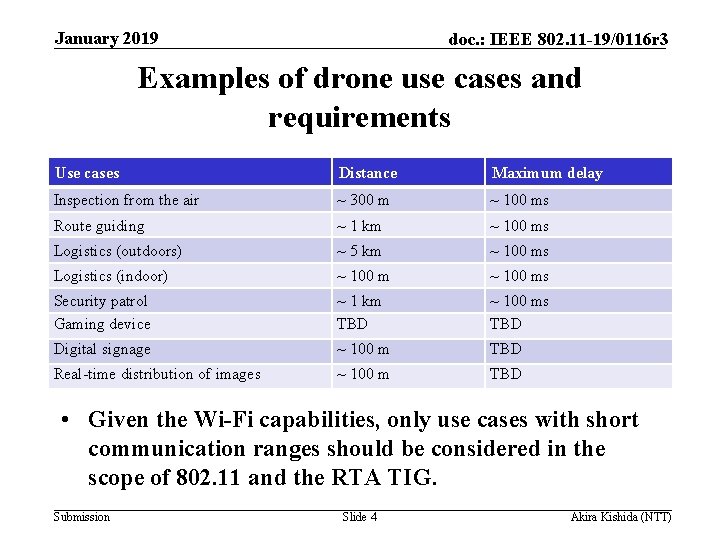 January 2019 doc. : IEEE 802. 11 -19/0116 r 3 Examples of drone use