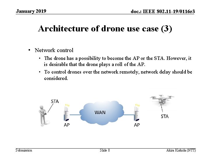 January 2019 doc. : IEEE 802. 11 -19/0116 r 3 Architecture of drone use