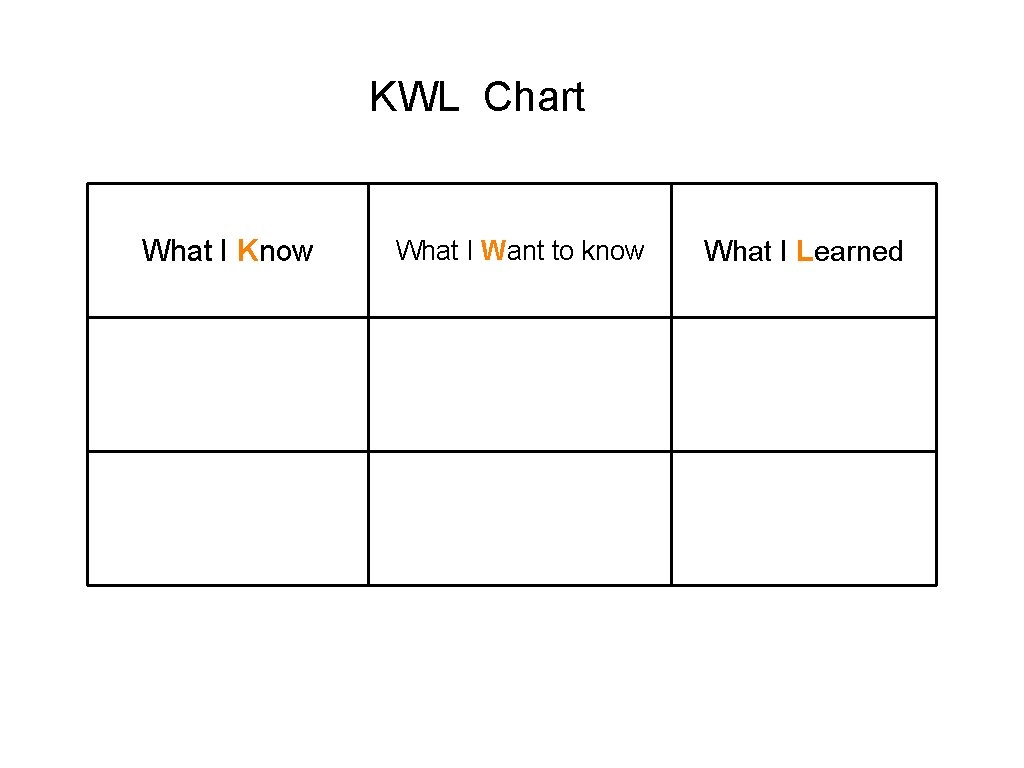 KWL Chart What I Know What I Want to know What I Learned 