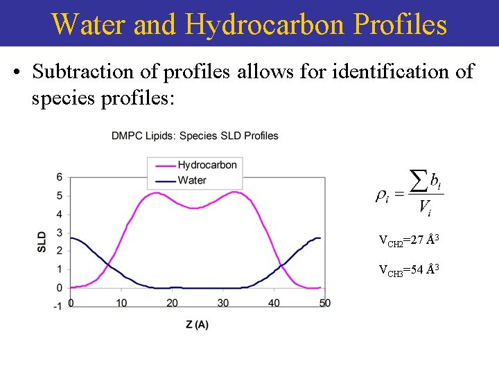 Water and Hydrocarbon Profiles • Subtraction of profiles allows for identification of species profiles: