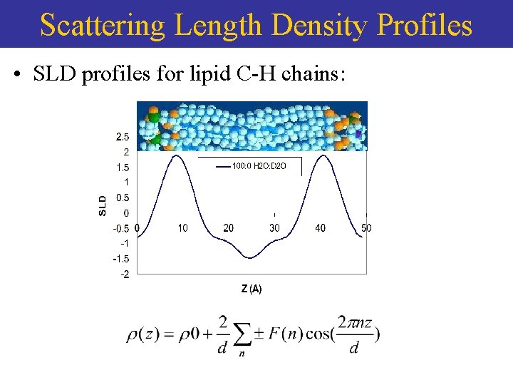 Scattering Length Density Profiles • SLD profiles for lipid C-H chains: 