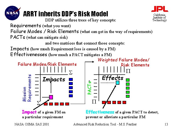 ARRT inherits DDP’s Risk Model California Institute of Technology Impacts Impact of a given