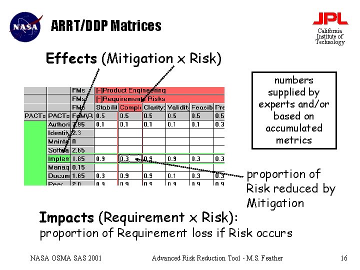 ARRT/DDP Matrices California Institute of Technology Effects (Mitigation x Risk) numbers supplied by experts